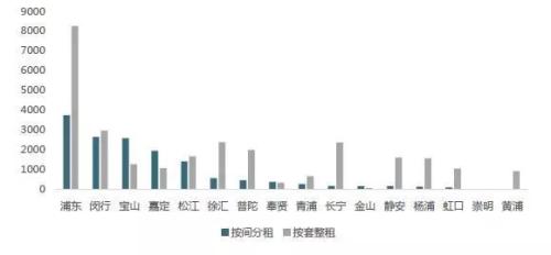 房租抵个税,上海4万个“包租婆”瑟瑟发抖
