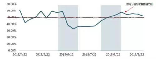 房租抵个税,上海4万个“包租婆”瑟瑟发抖