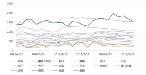 房租抵个税,上海4万个“包租婆”瑟瑟发抖