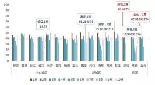 房租抵个税,上海4万个“包租婆”瑟瑟发抖