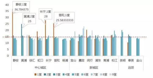 房租抵个税,上海4万个“包租婆”瑟瑟发抖