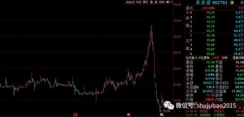 5天跌39%，闪崩前却大涨近60%，原来闪崩股有这些特征