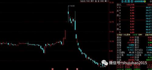 5天跌39%，闪崩前却大涨近60%，原来闪崩股有这些特征