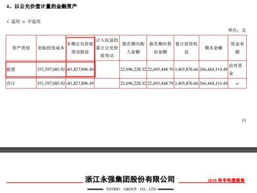 “炒股”拖累业绩！多家公司公告业绩波动，投资收益不佳成主因，这些公司仓位有点重（名单）