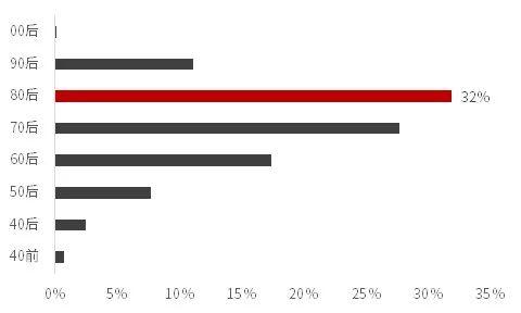 2018年A股达人画像：天秤座最会炒股，高仓位无助高收益