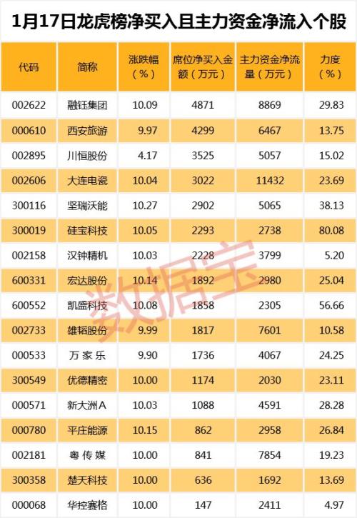 股市下跌谁能逃？多家公司因炒股亏损下调业绩，这些公司却净赚超亿元