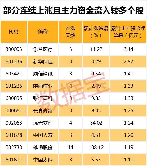 股市下跌谁能逃？多家公司因炒股亏损下调业绩，这些公司却净赚超亿元