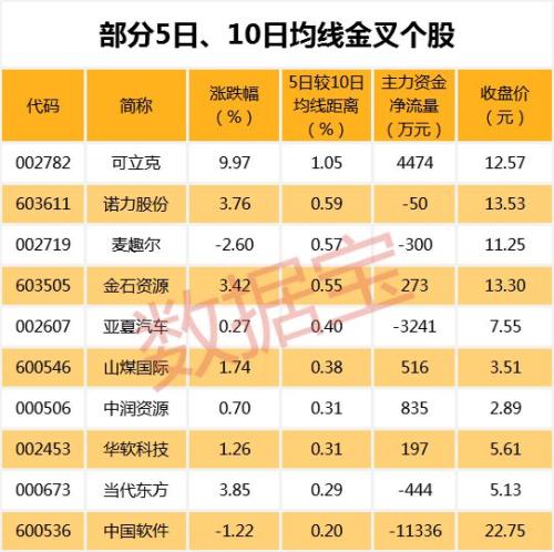 股市下跌谁能逃？多家公司因炒股亏损下调业绩，这些公司却净赚超亿元