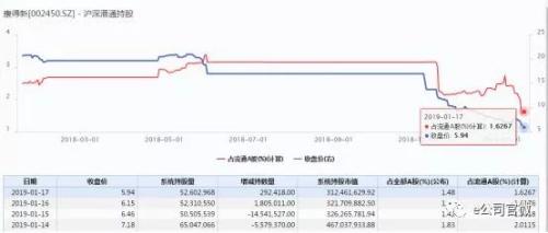 单周狂买170亿A股！这类大资金最看好这两大板块