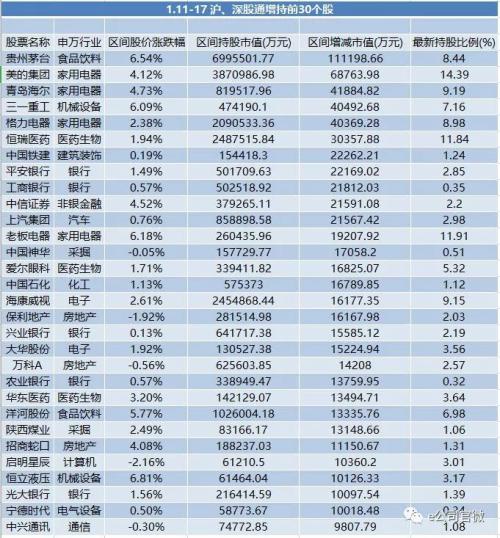 单周狂买170亿A股！这类大资金最看好这两大板块