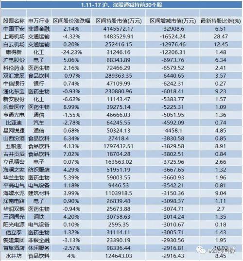 单周狂买170亿A股！这类大资金最看好这两大板块