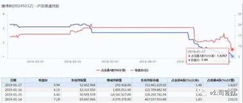 170亿！北上资金单周净买入额再创年内新高，积极布局两大板块