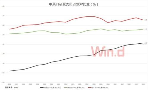 华为研发开销超苹果微软！又投1000亿美金，一盘大棋已开始