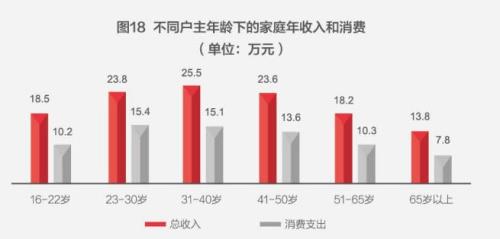 我国人口受教育水平_五、人口受教育水平大幅度-南开大学经济学院(2)