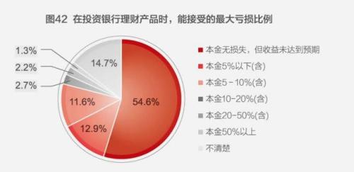 中国户均人口_中国人口普查数据图解(3)