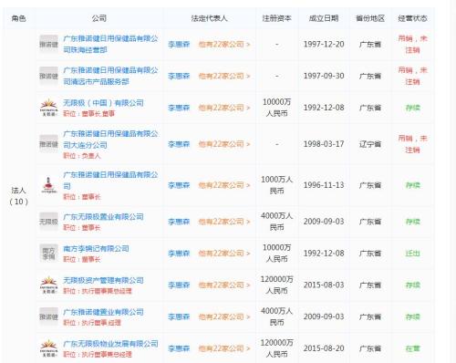 背靠李锦记，年入39亿美元！中国最大直销公司摊上事，官方已立案调查