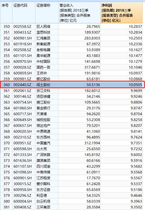 贪腐损失超10亿！大疆晒出自家丑陋，45人被查处，不少人将面临牢狱之灾