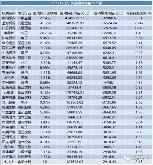 170亿！北上资金单周净买入额再创年内新高，积极布局两大板块