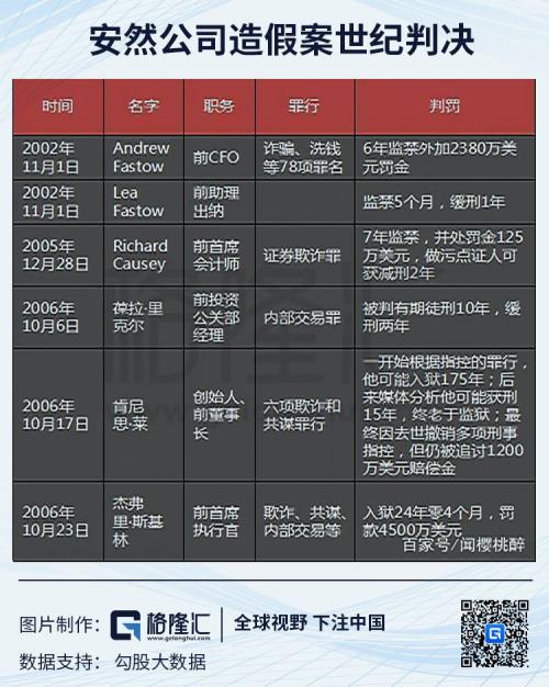 重温史上最大的财务造假案，A股能学到什么？