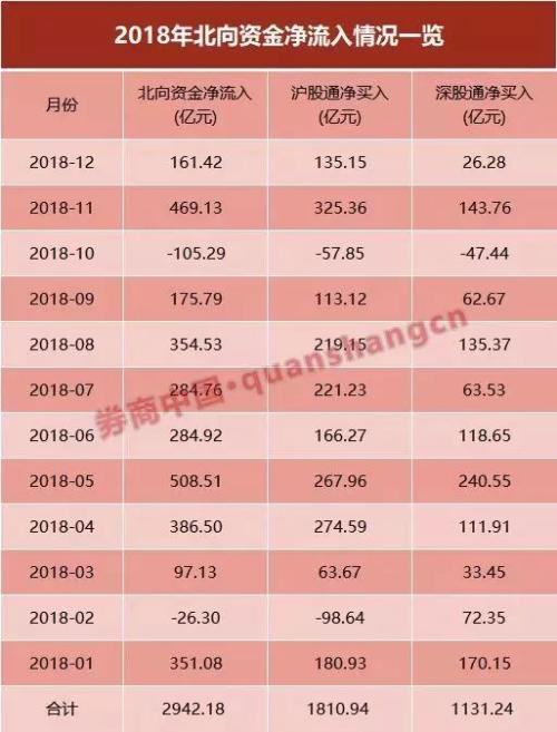 巧了！A股全年蒸发14万亿，楼市全年卖了14万亿，也许不仅是巧合，2019买房or买股？这些资金正执