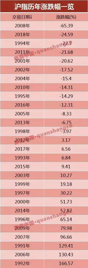 巧了！A股全年蒸发14万亿，楼市全年卖了14万亿，也许不仅是巧合，2019买房or买股？这些资金正执