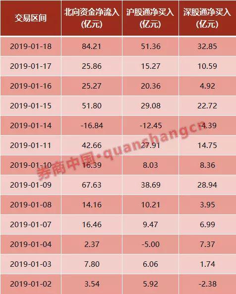 巧了！A股全年蒸发14万亿，楼市全年卖了14万亿，也许不仅是巧合，2019买房or买股？这些资金正执