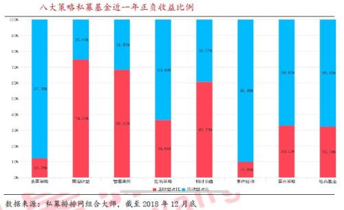去年收益152%！股票私募冠军笑了，前度冠军再陷“冠军魔咒”