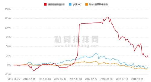 去年收益152%！股票私募冠军笑了，前度冠军再陷“冠军魔咒”