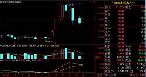 去年收益152%！股票私募冠军笑了，前度冠军再陷“冠军魔咒”