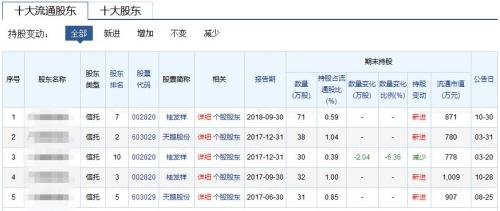 去年收益152%！股票私募冠军笑了，前度冠军再陷“冠军魔咒”