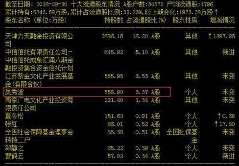 “渣叔”吴秀波