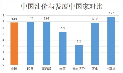 中国gdp下降的文章_20年前,台湾GDP为2750亿美元,占中国大陆GDP的26 ,现在呢(3)