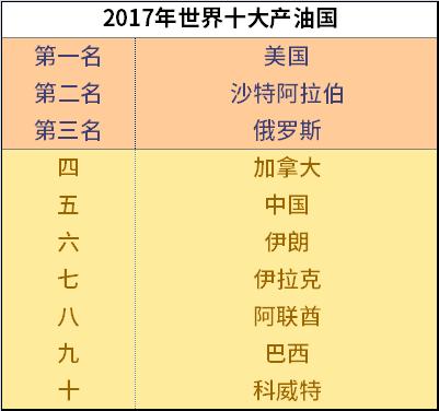 为什么国际油价下跌，国内油价反而涨？中石化这篇文章讲透了