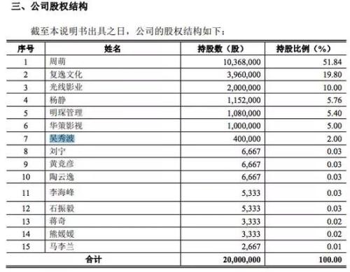 投资、票房、代言均受重创，吴秀波“报警抓前女友”代价有多大？