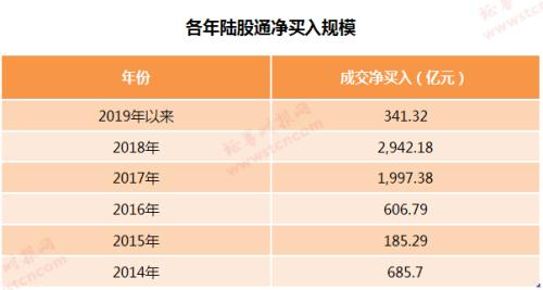 2019资产配置新变局：外资仍在加码A股、估值逼近世纪新低，炒股、投债、还是买黄金？