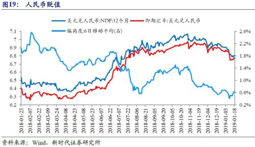 2019四季度经济数据_2019一季度经济数据公布 三大解读(3)