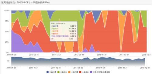 投资十年不赚钱的基金