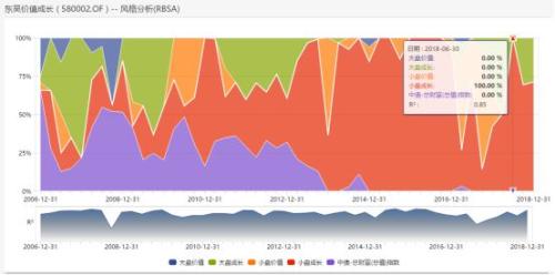 投资十年不赚钱的基金