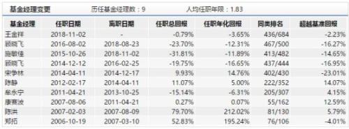 投资十年不赚钱的基金