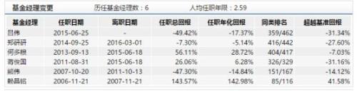 投资十年不赚钱的基金