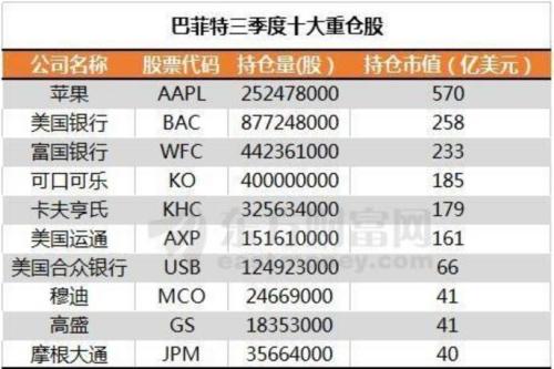史无前例！美国六大银行年利润突破千亿美元，银行股暴涨巴菲特成最大赢家，美股再现巨额神秘看涨押注