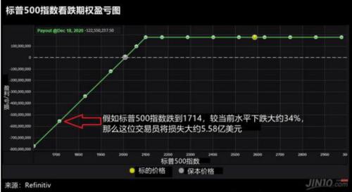 史无前例！美国六大银行年利润突破千亿美元，银行股暴涨巴菲特成最大赢家，美股再现巨额神秘看涨押注