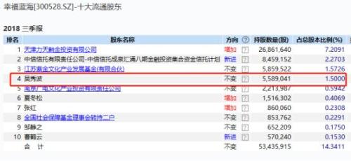 股民傻眼了！吴秀波人设