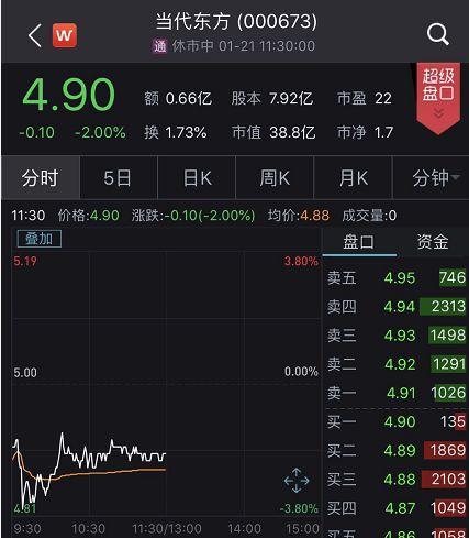 股民傻眼了！吴秀波人设