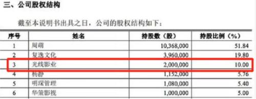 股民傻眼了！吴秀波人设