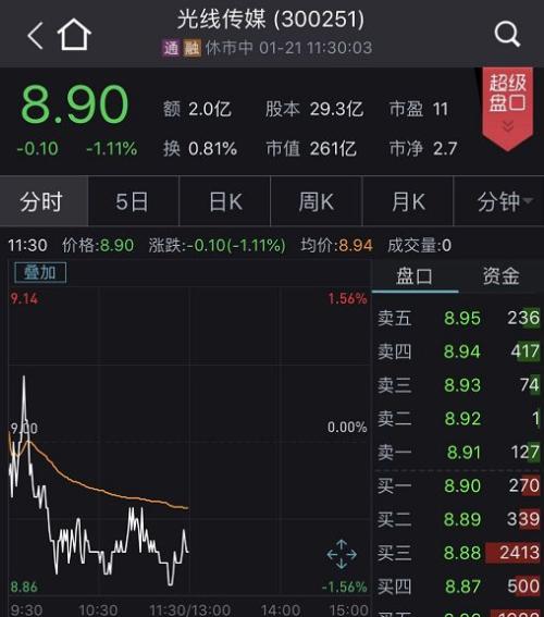 股民傻眼了！吴秀波人设