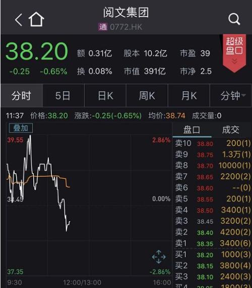 股民傻眼了！吴秀波人设