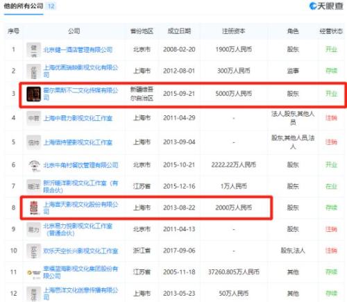 股民傻眼了！吴秀波人设