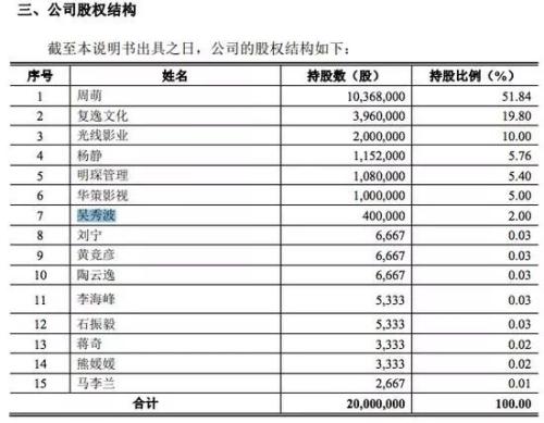 股民傻眼了！吴秀波人设