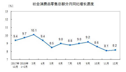 个毛GDP